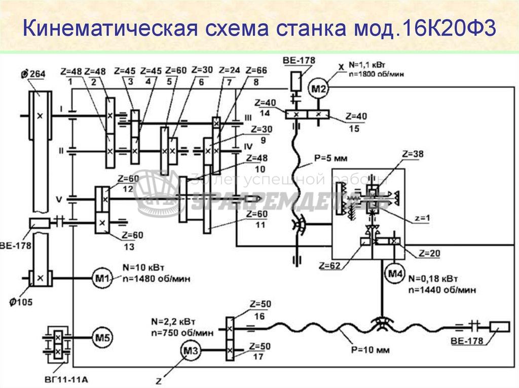 Кинематические схемы токарных станков